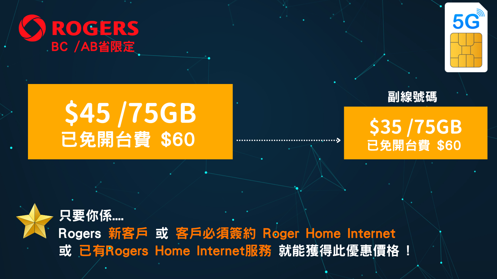 5G Roger 網絡